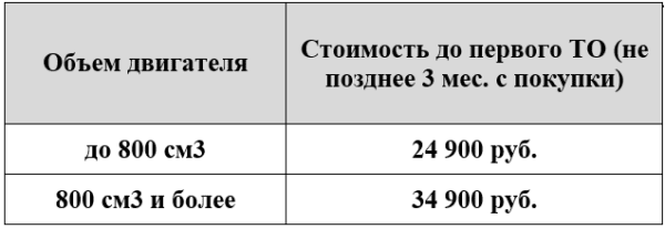 3-й год гарантии на CFMOTO!